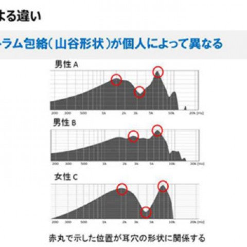 生体認証が耳でも！？サムネイル